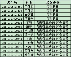 2022年金沙js5bb电子北京自主招生录取公示
